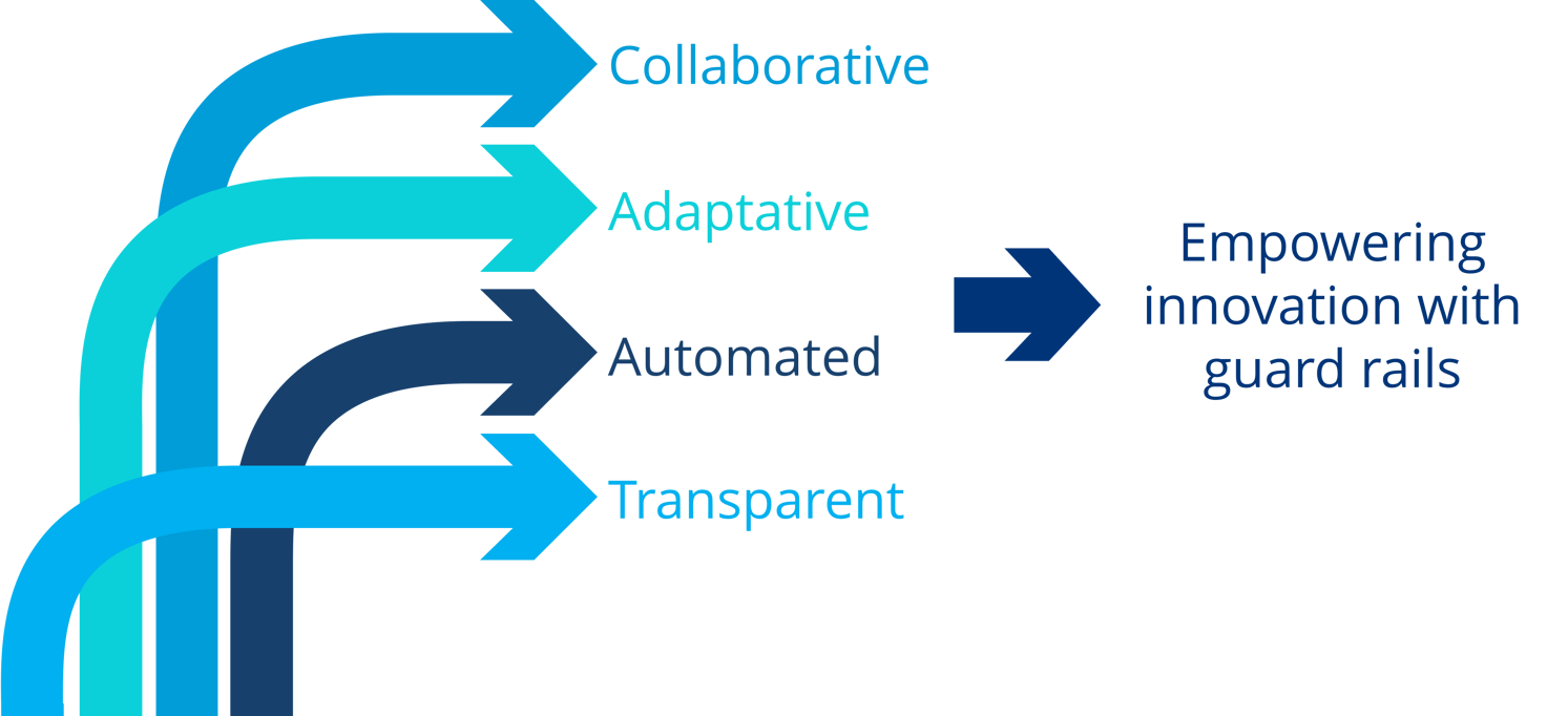 Modern Enterprise & Cloud Governance Webinar